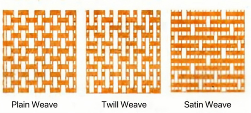 Fabric-Types-and-Manufacturing-Methods-1.jpg
